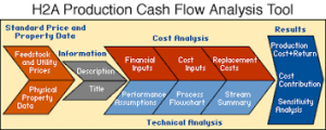 Production Costs Analysis